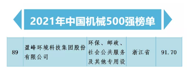 2021中国机械500强企业