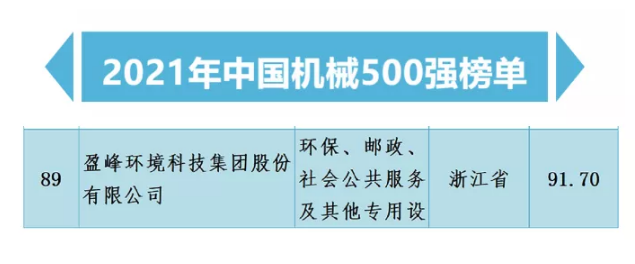 盈峰环境荣登2021中国机械500强企业榜单