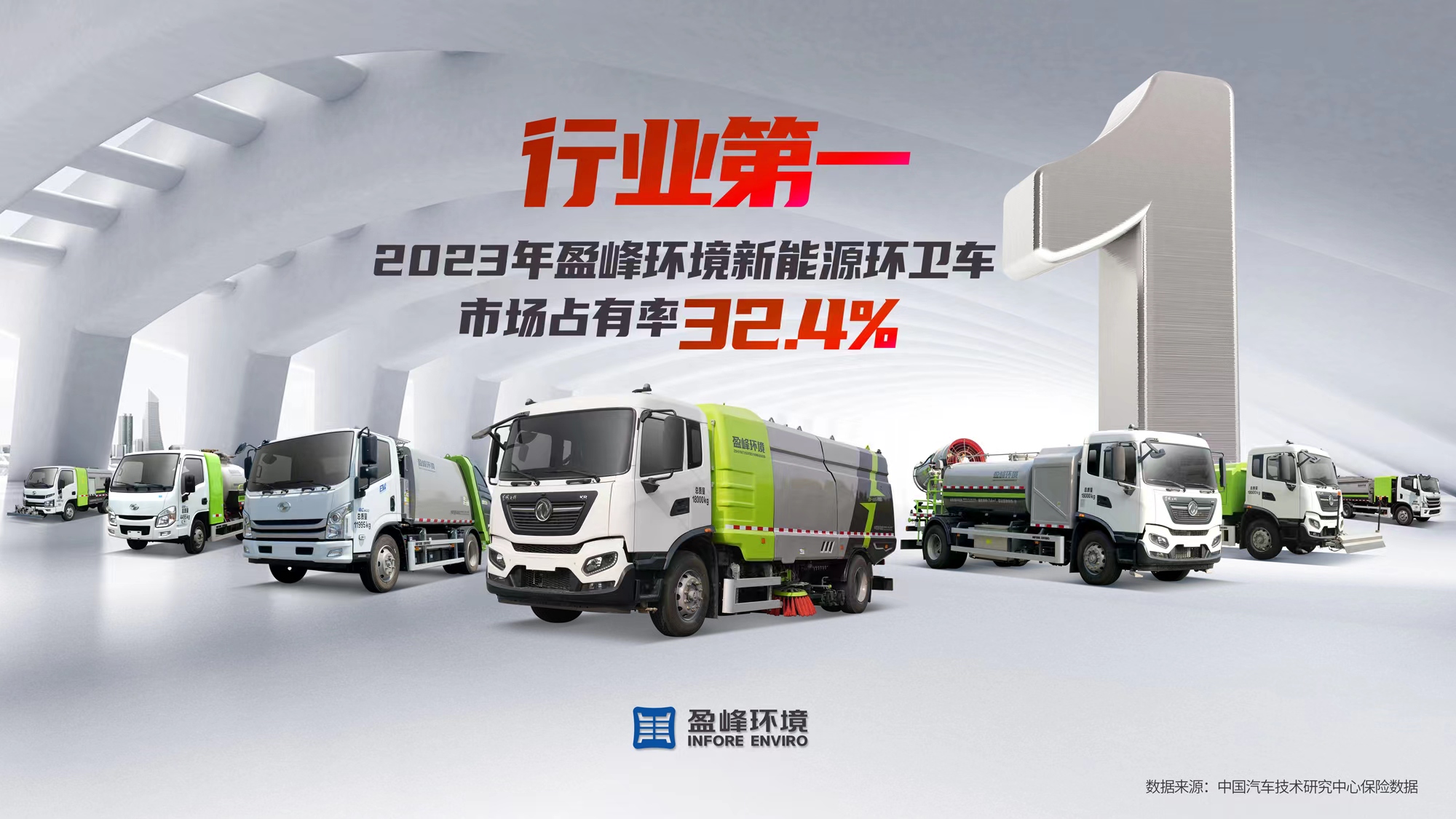 新能源“扛把子”！ 2023年每卖出3台新能源环卫车就有1台“盈峰造”